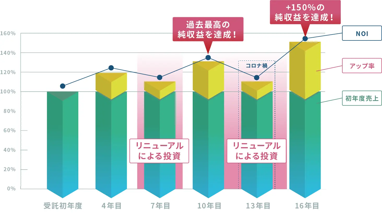 収入の最大化・支出の最適化